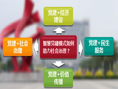 互聯(lián)網(wǎng)+智慧黨建新模式,推動優(yōu)化社會治理