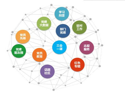 亞訊威視：建設智慧黨建平臺