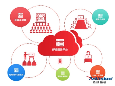 英德智慧黨建平臺(tái)建設(shè)方案