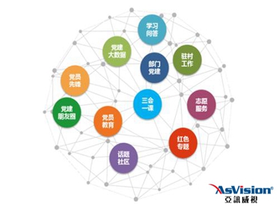 文昌市黨建微平臺