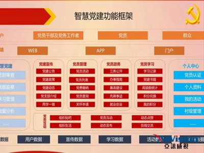 亞訊威視:“互聯網+”為監督執紀提供便捷