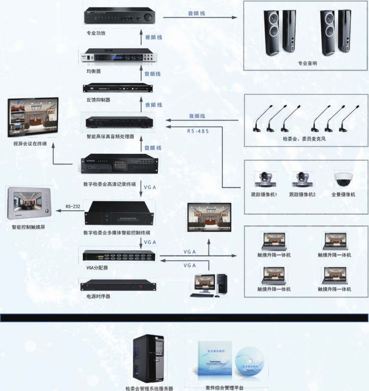 無(wú)紙化會(huì)議室_無(wú)紙化會(huì)議_多媒體會(huì)議_智慧型多媒體無(wú)紙化會(huì)議_會(huì)議室解決方案 無(wú)紙化會(huì)議室_無(wú)紙化會(huì)議_多媒體會(huì)議_智慧型多媒體無(wú)紙化會(huì)議_會(huì)議室解決方案