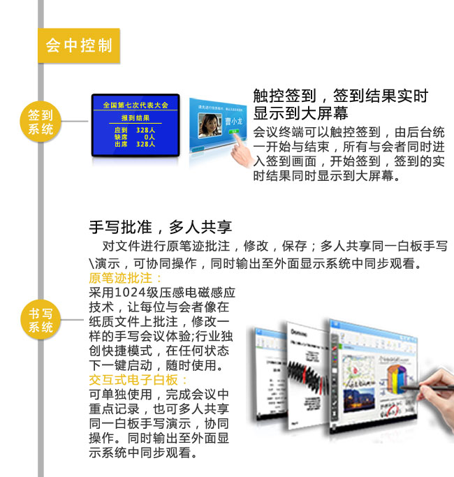 無紙化會議室 無紙化會議室