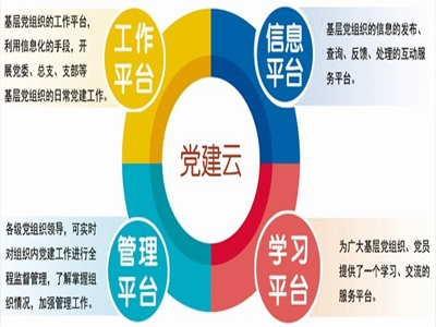 智慧黨建系統, 智慧黨建解決方案 智慧黨建工作 智慧黨建方案, 智慧黨建建設 智慧黨建系統, 智慧黨建解決方案 智慧黨建工作 智慧黨建方案, 智慧黨建建設