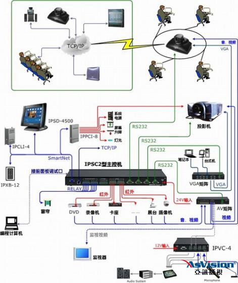多媒體會(huì)議室,多媒體會(huì)議室解決方案