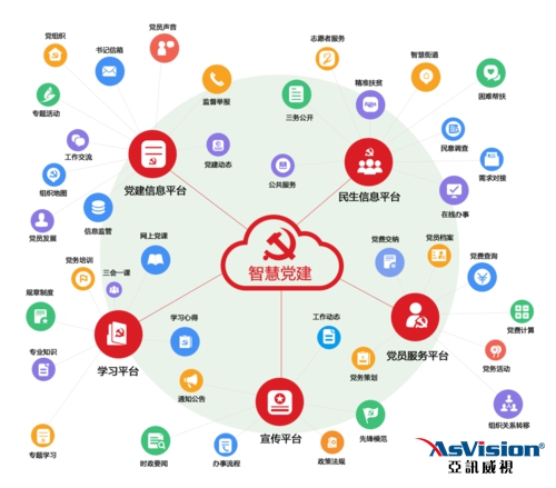 高要黨建微平臺  高要黨建微平臺