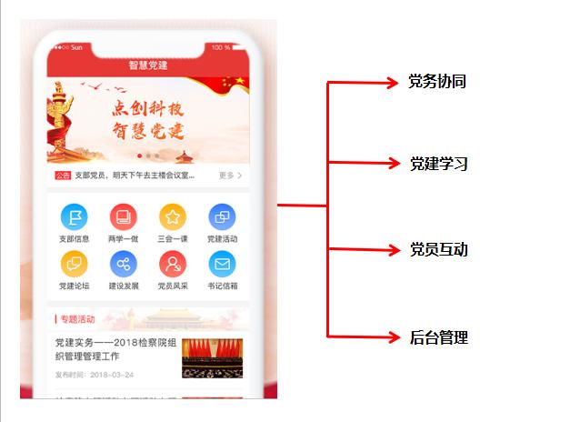 新時期“智慧黨建”的解決方案 新時期“智慧黨建”的解決方案