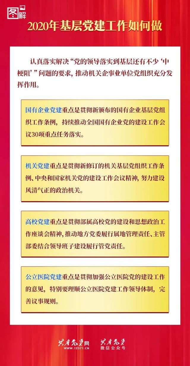 一圖讀懂:2020年基層黨建工作如何做