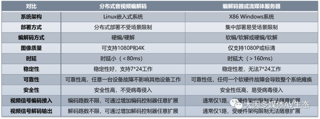 DANACOID 無(wú)紙化會(huì)議系統(tǒng)