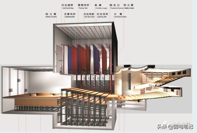 多媒體音視頻會議系統(tǒng)的組成與技術(shù)(非常全面實用)