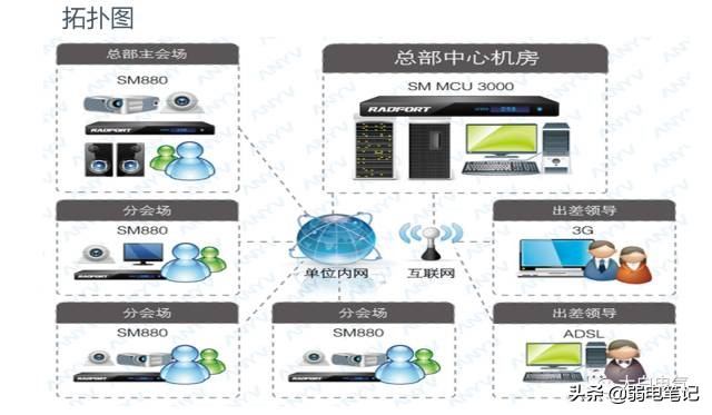 多媒體音視頻會議系統(tǒng)的組成與技術(shù)(非常全面實用)