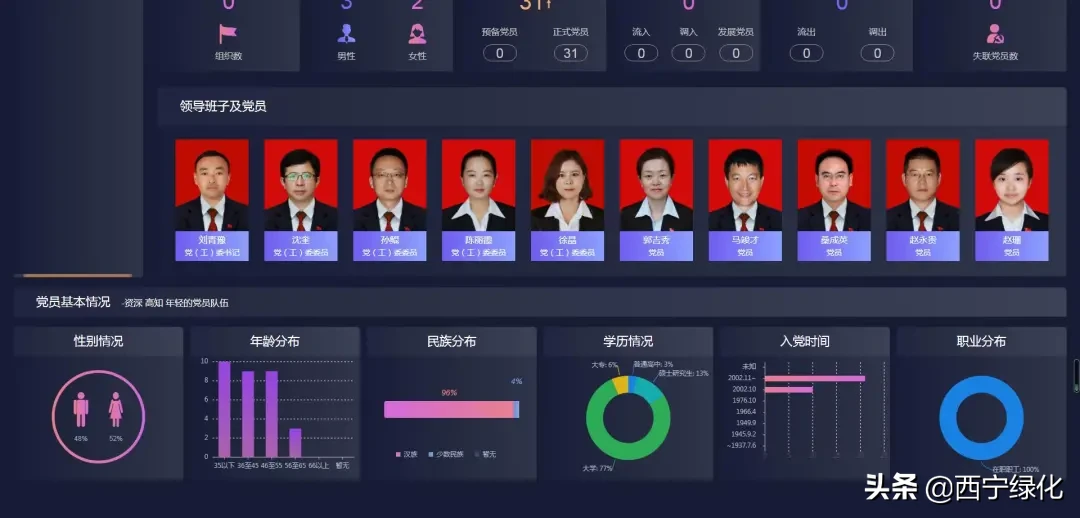 智慧黨建云平臺(tái) 助力黨建信息化