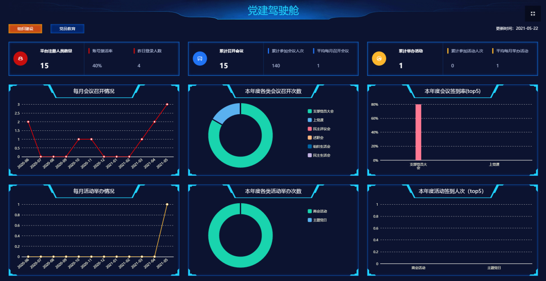 太原市南安商會黨支部舉行“智慧黨建上云”啟動儀式