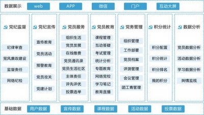 亞訊威視數(shù)字化智慧黨建信息化平臺(tái)功能介紹